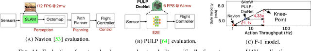 Figure 3 for Roofline Model for UAVs:A Bottleneck Analysis Tool for Designing Compute Systems for Autonomous Drones