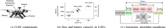 Figure 4 for Roofline Model for UAVs:A Bottleneck Analysis Tool for Designing Compute Systems for Autonomous Drones