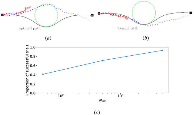 Figure 3 for CEM-GD: Cross-Entropy Method with Gradient Descent Planner for Model-Based Reinforcement Learning