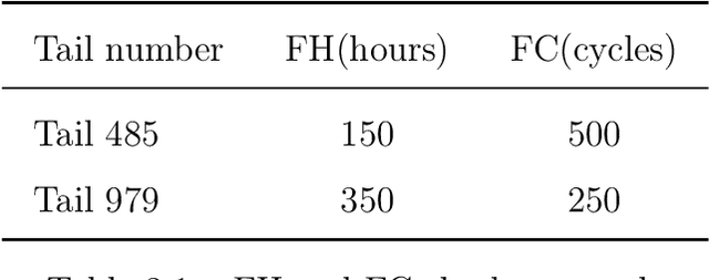 Figure 3 for A Column Generation based Heuristic for the Tail Assignment Problem