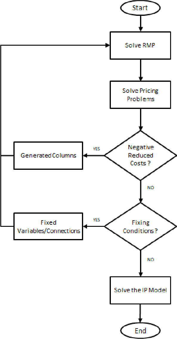 Figure 4 for A Column Generation based Heuristic for the Tail Assignment Problem