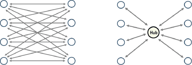 Figure 1 for A Column Generation based Heuristic for the Tail Assignment Problem