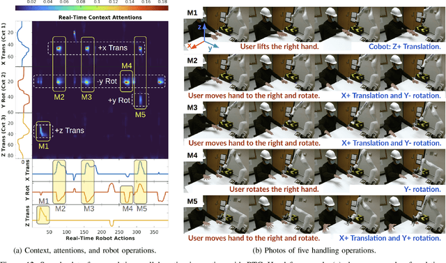 Figure 4 for Learn from Human Teams: a Probabilistic Solution to Real-Time Collaborative Robot Handling with Dynamic Gesture Commands