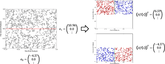Figure 4 for Partition-wise Linear Models
