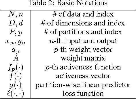 Figure 3 for Partition-wise Linear Models