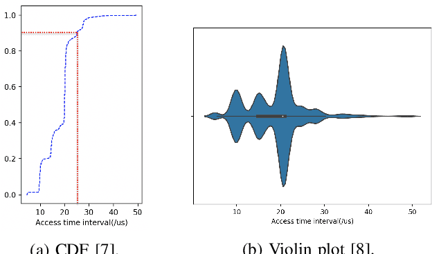 Figure 2 for Pinpointing the Memory Behaviors of DNN Training