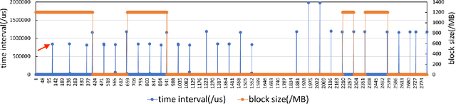 Figure 3 for Pinpointing the Memory Behaviors of DNN Training