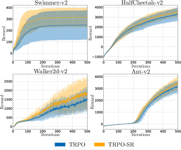 Figure 3 for Deep Reinforcement Learning with Smooth Policy