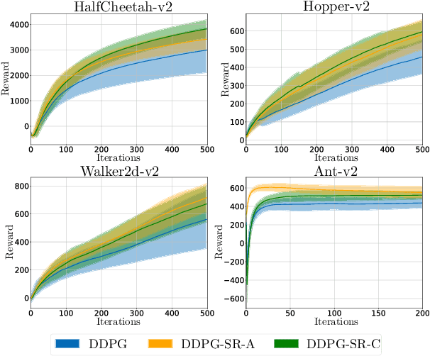 Figure 4 for Deep Reinforcement Learning with Smooth Policy