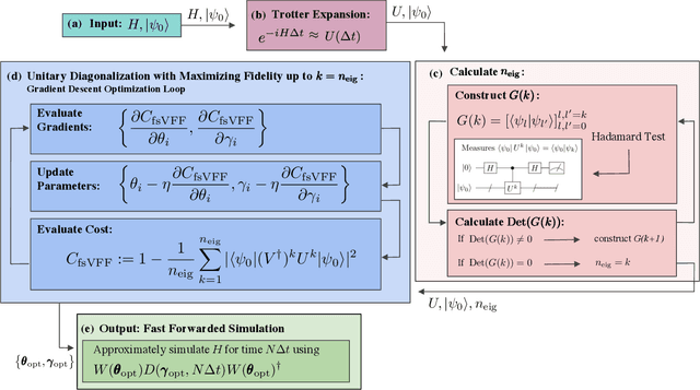 Figure 1 for Long-time simulations with high fidelity on quantum hardware