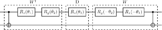 Figure 3 for Long-time simulations with high fidelity on quantum hardware