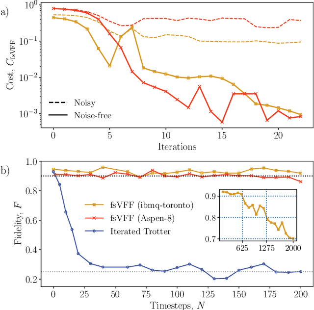 Figure 4 for Long-time simulations with high fidelity on quantum hardware