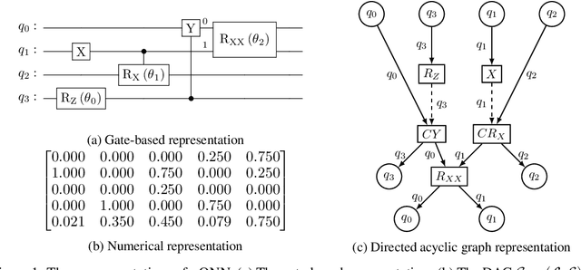 Figure 1 for Quantum Neural Architecture Search with Quantum Circuits Metric and Bayesian Optimization