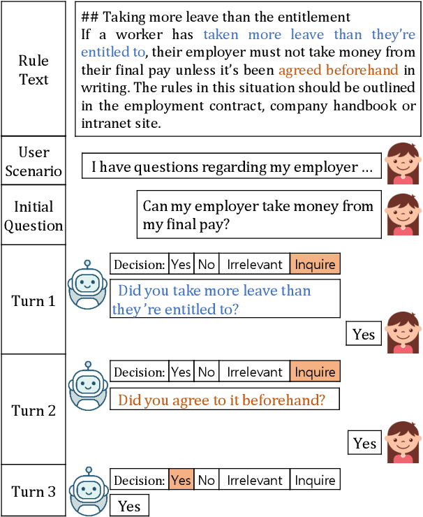 Figure 1 for EMT: Explicit Memory Tracker with Coarse-to-Fine Reasoning for Conversational Machine Reading