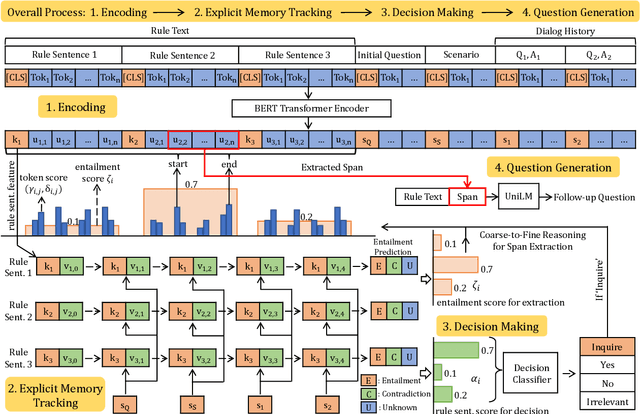 Figure 3 for EMT: Explicit Memory Tracker with Coarse-to-Fine Reasoning for Conversational Machine Reading