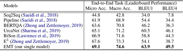 Figure 2 for EMT: Explicit Memory Tracker with Coarse-to-Fine Reasoning for Conversational Machine Reading