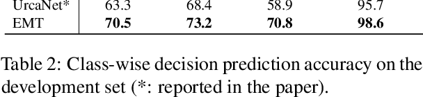 Figure 4 for EMT: Explicit Memory Tracker with Coarse-to-Fine Reasoning for Conversational Machine Reading