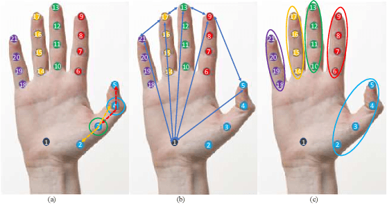 Figure 2 for Multi-Modal Zero-Shot Sign Language Recognition