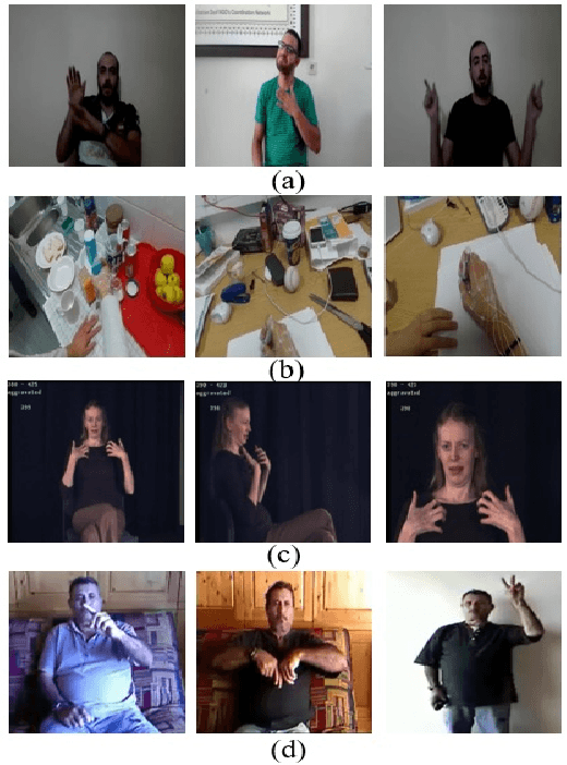 Figure 3 for Multi-Modal Zero-Shot Sign Language Recognition