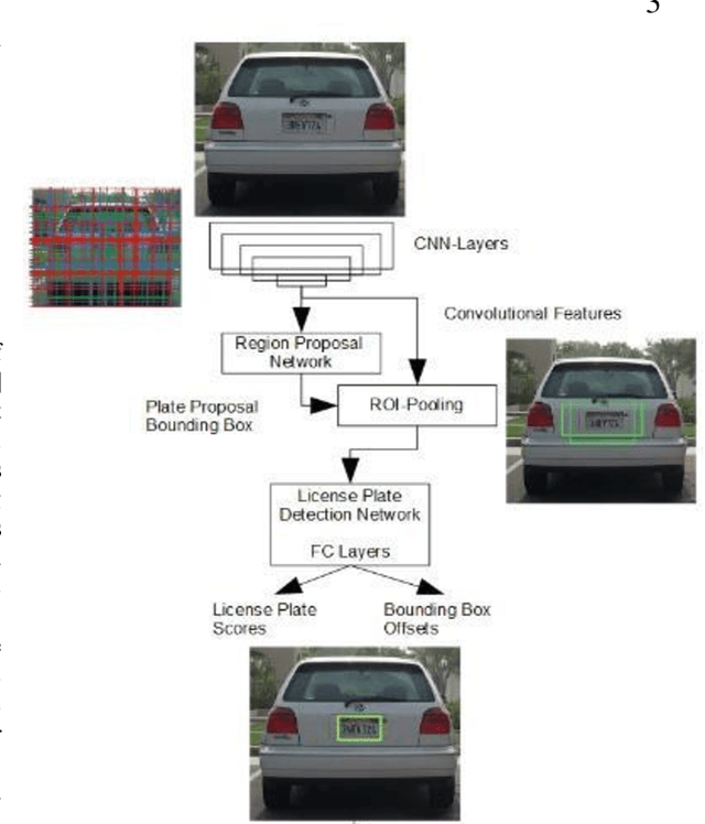 Figure 3 for DELP-DAR System for License Plate Detection and Recognition