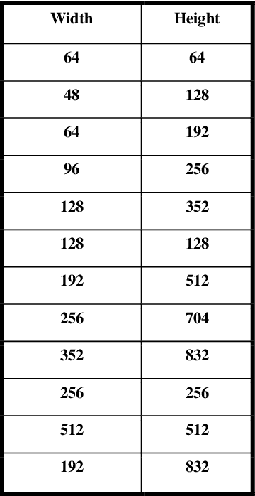 Figure 4 for DELP-DAR System for License Plate Detection and Recognition