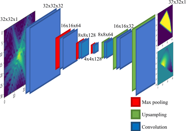 Figure 1 for Real-time coherent diffraction inversion using deep generative networks