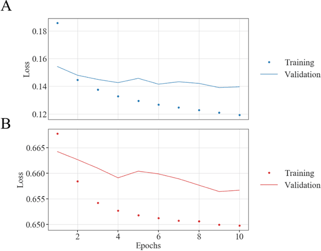 Figure 2 for Real-time coherent diffraction inversion using deep generative networks