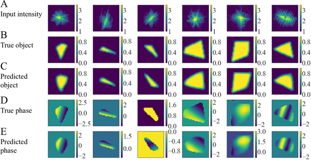 Figure 3 for Real-time coherent diffraction inversion using deep generative networks