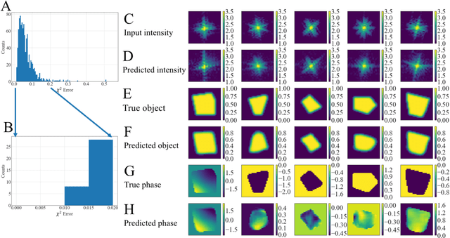 Figure 4 for Real-time coherent diffraction inversion using deep generative networks