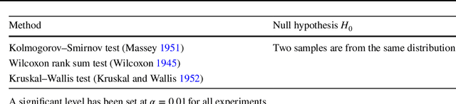 Figure 3 for Mining and modeling complex leadership-followership dynamics of movement data