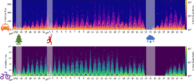 Figure 1 for Event-Aware Multimodal Mobility Nowcasting