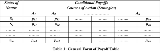 Figure 1 for Solution of the Decision Making Problems using Fuzzy Soft Relations