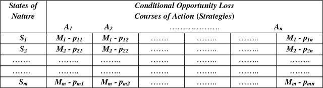 Figure 3 for Solution of the Decision Making Problems using Fuzzy Soft Relations