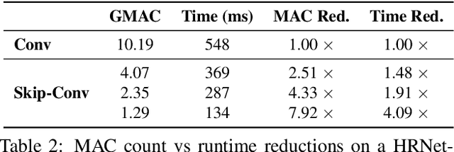 Figure 4 for Skip-Convolutions for Efficient Video Processing