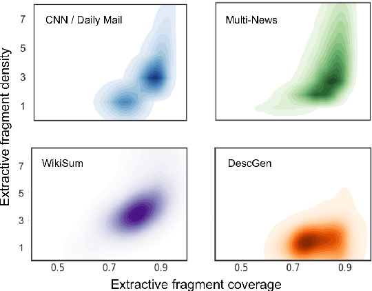 Figure 4 for DESCGEN: A Distantly Supervised Dataset for Generating Abstractive Entity Descriptions
