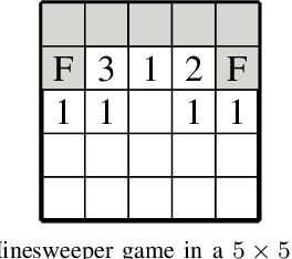 Figure 1 for Multi-Armed Bandits for Minesweeper: Profiting from Exploration-Exploitation Synergy