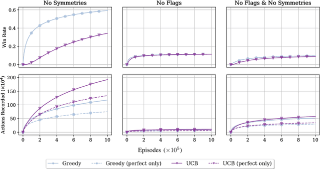 Figure 2 for Multi-Armed Bandits for Minesweeper: Profiting from Exploration-Exploitation Synergy