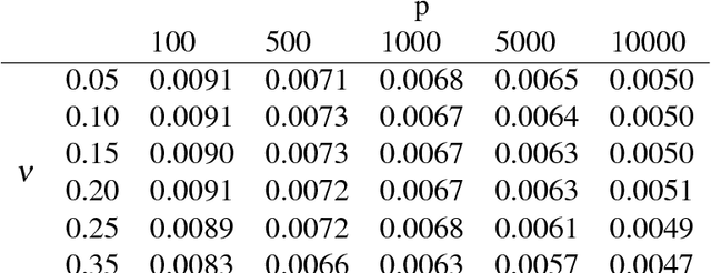 Figure 4 for Large Multistream Data Analytics for Monitoring and Diagnostics in Manufacturing Systems