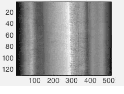 Figure 1 for Large Multistream Data Analytics for Monitoring and Diagnostics in Manufacturing Systems