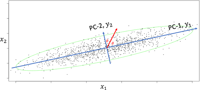 Figure 3 for Large Multistream Data Analytics for Monitoring and Diagnostics in Manufacturing Systems
