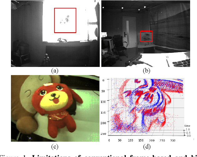 Figure 1 for Object Tracking by Jointly Exploiting Frame and Event Domain