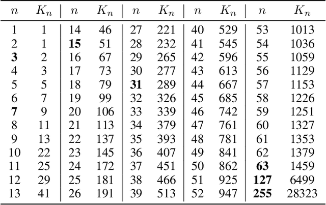 Figure 4 for Optimal Quantization for Batch Normalization in Neural Network Deployments and Beyond