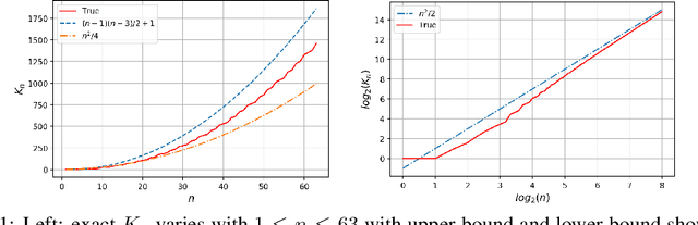 Figure 1 for Optimal Quantization for Batch Normalization in Neural Network Deployments and Beyond