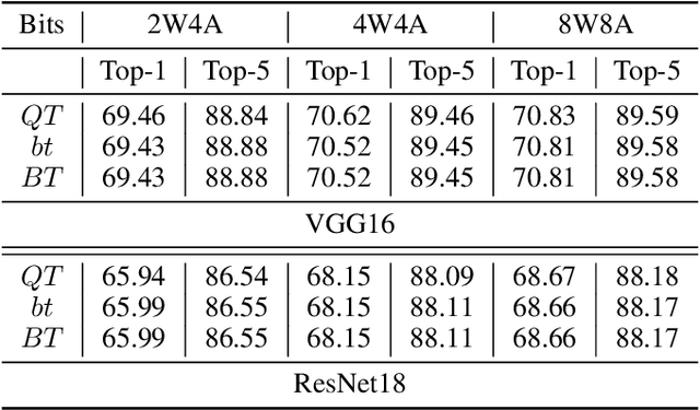Figure 3 for Optimal Quantization for Batch Normalization in Neural Network Deployments and Beyond