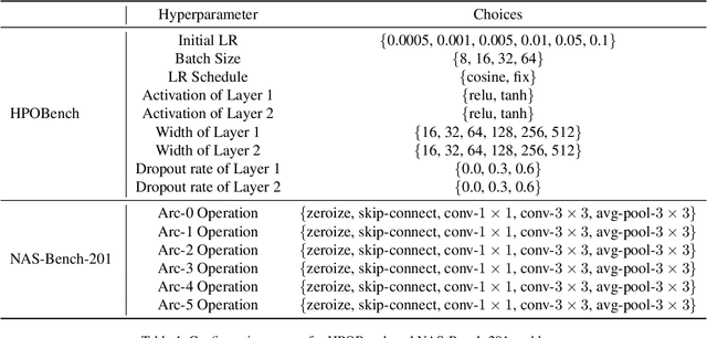 Figure 2 for A General Recipe for Likelihood-free Bayesian Optimization