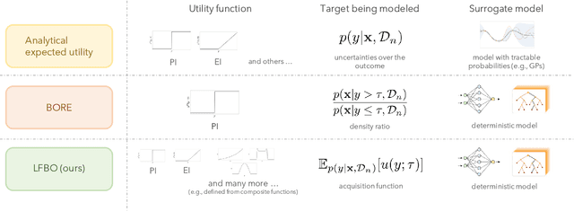 Figure 3 for A General Recipe for Likelihood-free Bayesian Optimization