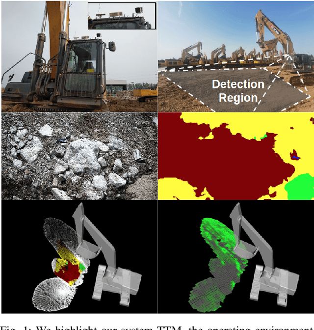 Figure 1 for TTM: Terrain Traversability Mapping for Autonomous Excavator Navigation in Unstructured Environments