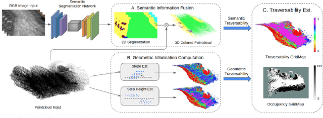 Figure 2 for TTM: Terrain Traversability Mapping for Autonomous Excavator Navigation in Unstructured Environments