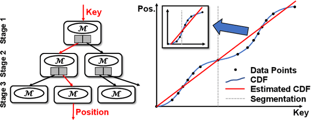 Figure 1 for NFL: Robust Learned Index via Distribution Transformation