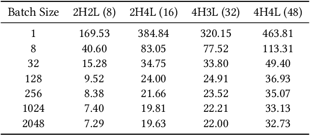 Figure 4 for NFL: Robust Learned Index via Distribution Transformation